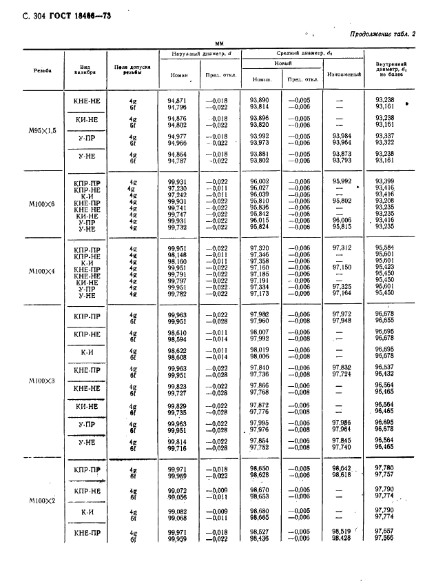 ГОСТ 18466-73