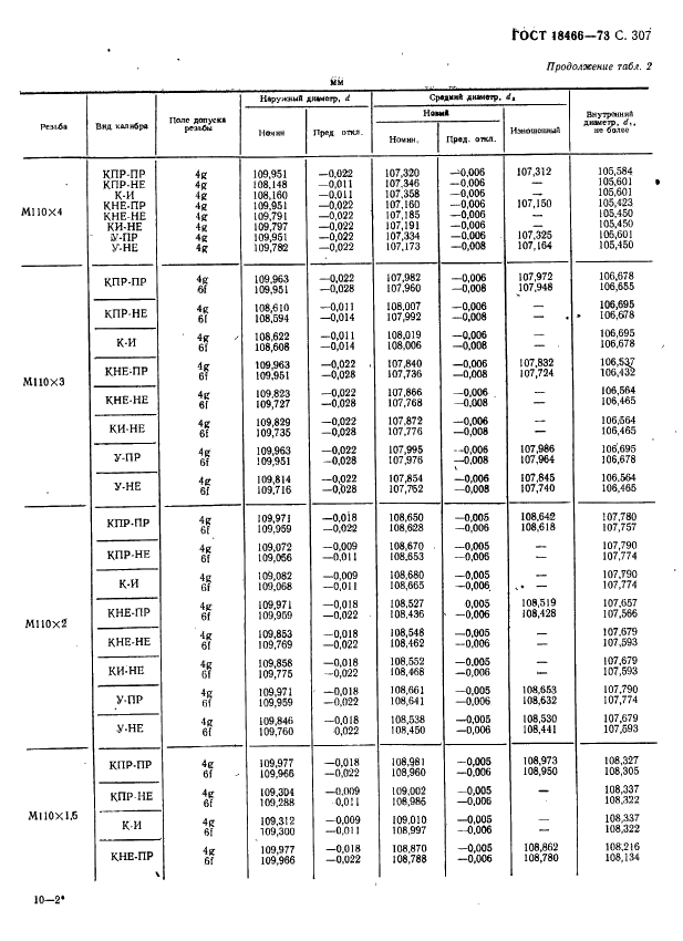 ГОСТ 18466-73