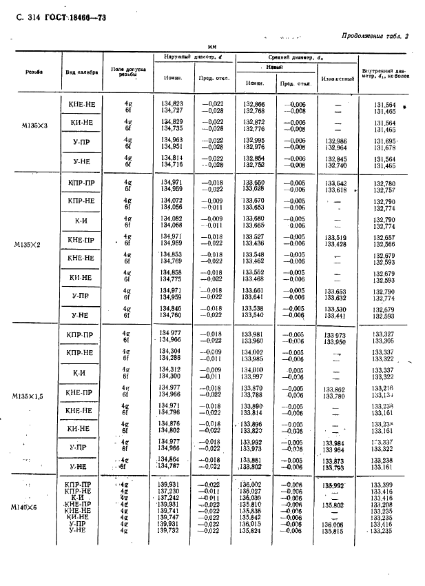 ГОСТ 18466-73