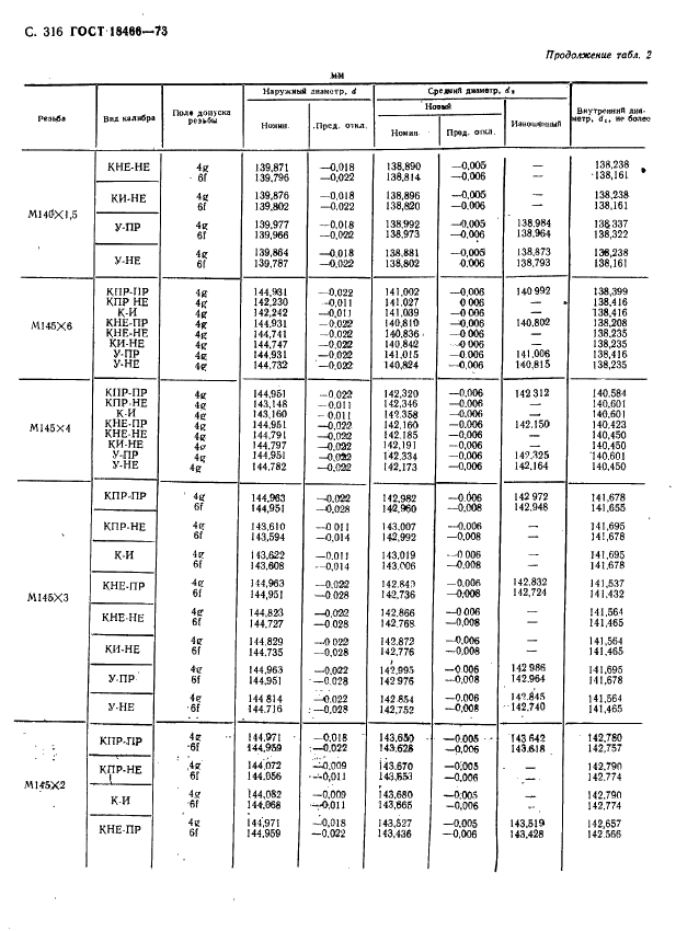 ГОСТ 18466-73