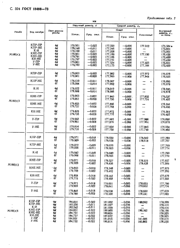 ГОСТ 18466-73