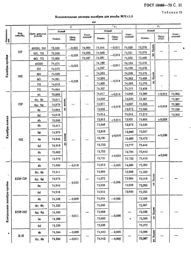 ГОСТ 18466-73