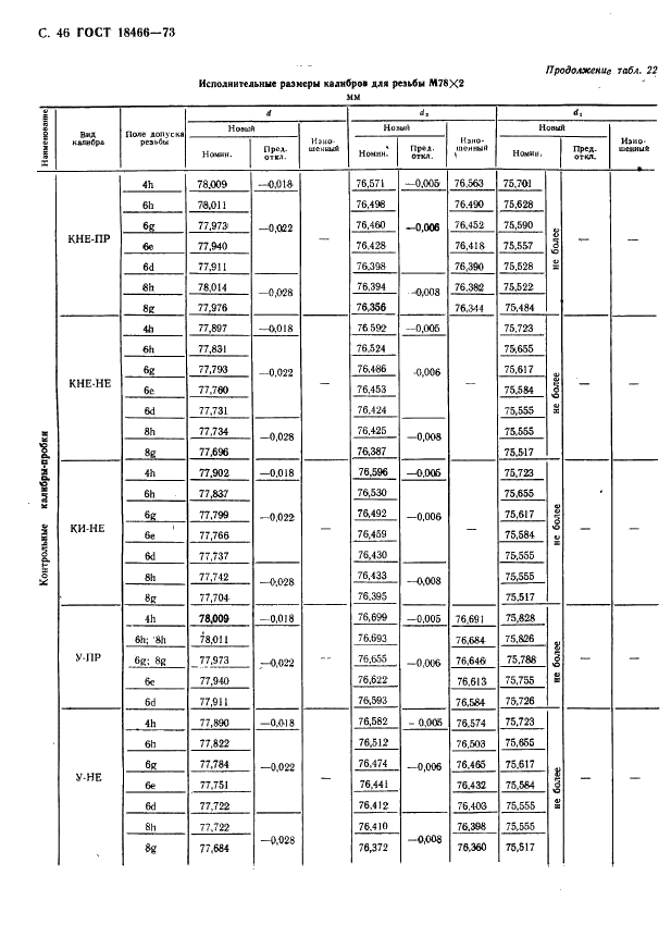 ГОСТ 18466-73