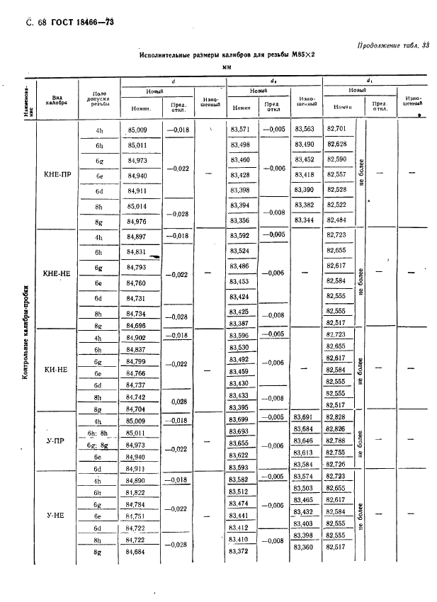 ГОСТ 18466-73