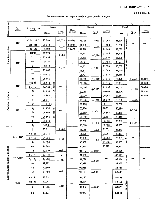 ГОСТ 18466-73