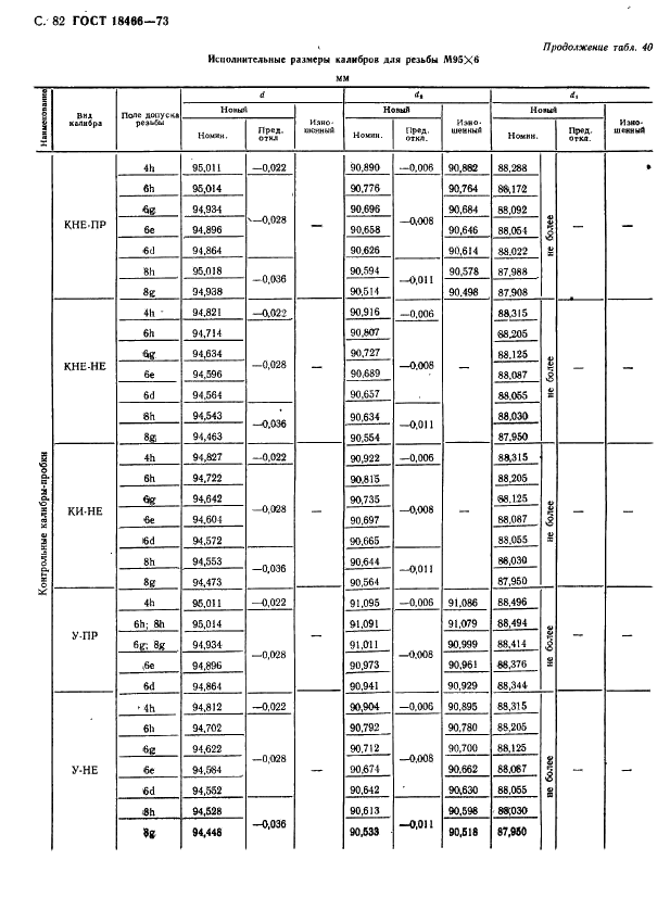 ГОСТ 18466-73