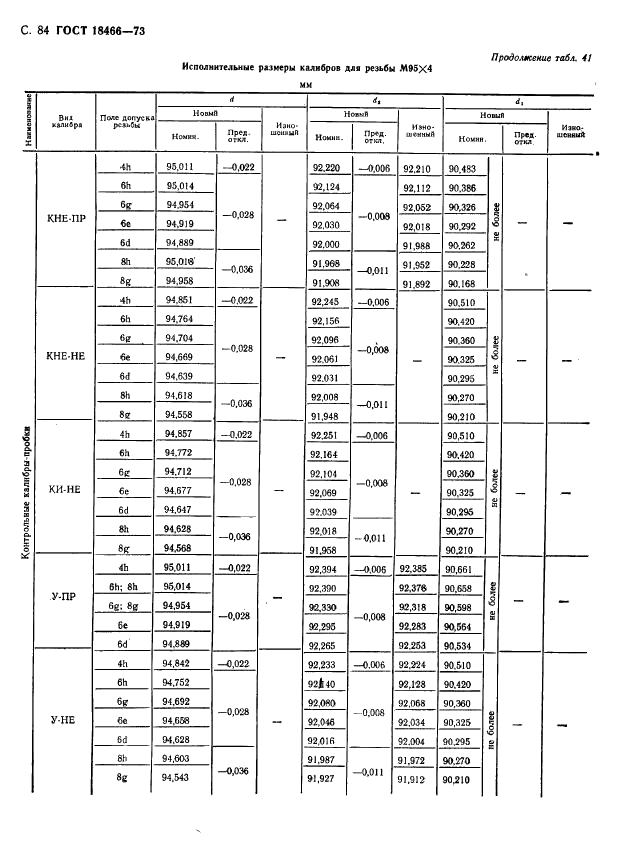 ГОСТ 18466-73