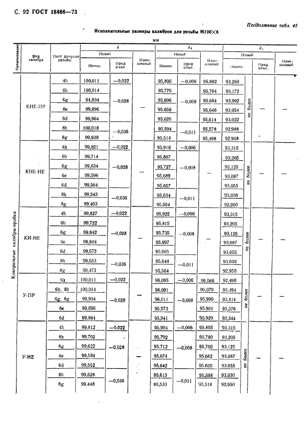 ГОСТ 18466-73