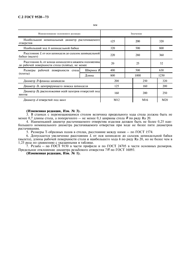 ГОСТ 9520-73