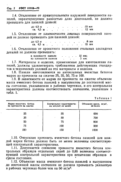 ГОСТ 11118-73