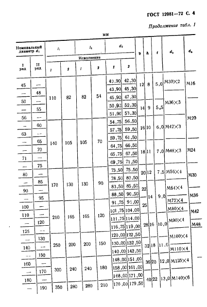 ГОСТ 12081-72