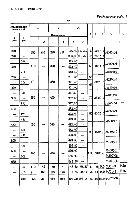 ГОСТ 12081-72