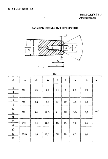 ГОСТ 12081-72