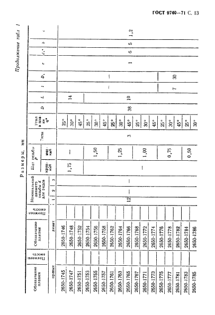 ГОСТ 9740-71