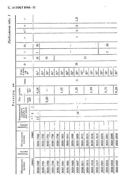 ГОСТ 9740-71