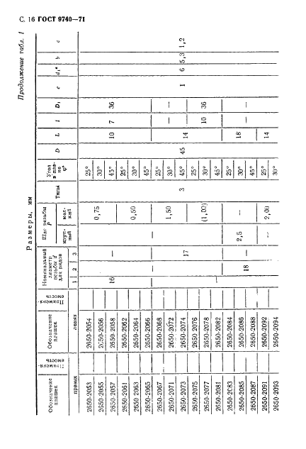 ГОСТ 9740-71