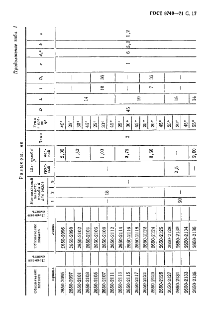 ГОСТ 9740-71