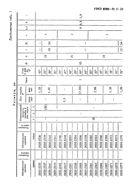 ГОСТ 9740-71