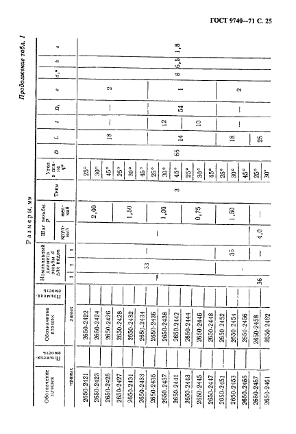 ГОСТ 9740-71