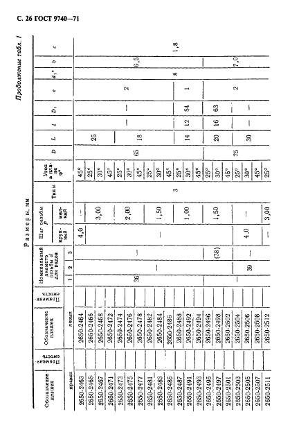 ГОСТ 9740-71