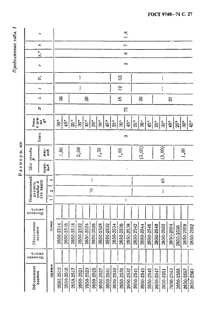 ГОСТ 9740-71