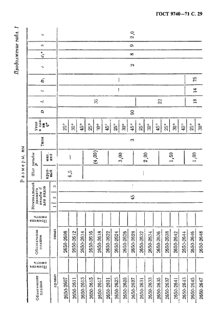 ГОСТ 9740-71