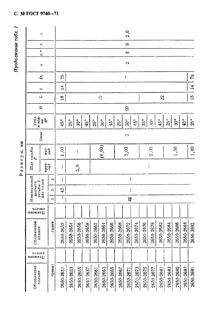 ГОСТ 9740-71