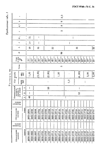 ГОСТ 9740-71