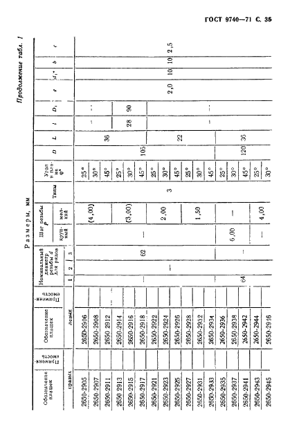 ГОСТ 9740-71