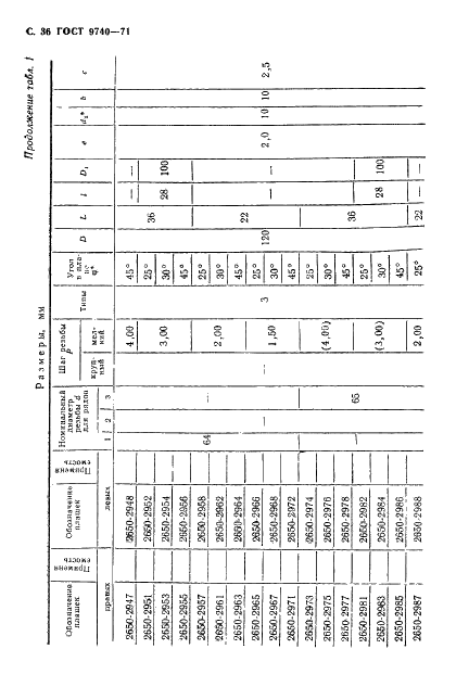 ГОСТ 9740-71