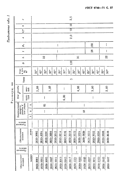 ГОСТ 9740-71