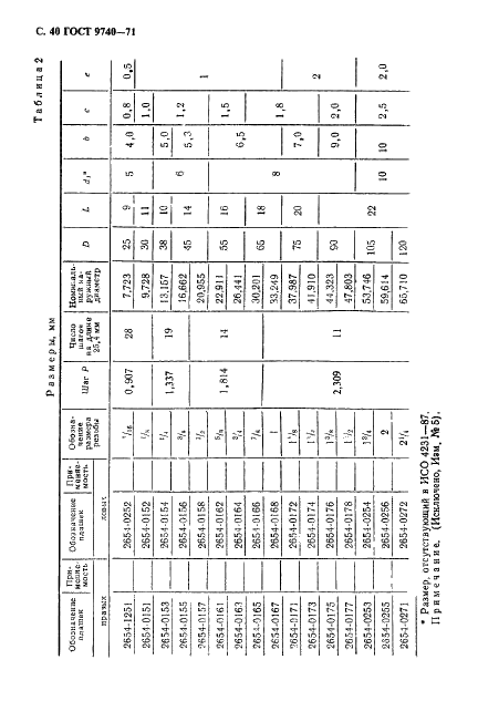 ГОСТ 9740-71