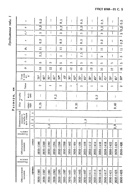 ГОСТ 9740-71