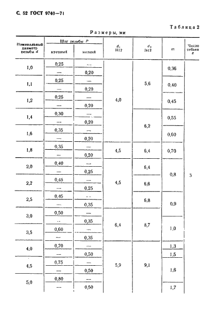 ГОСТ 9740-71