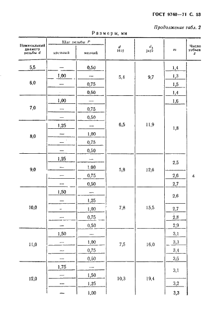 ГОСТ 9740-71