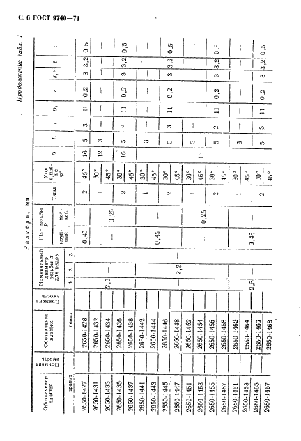 ГОСТ 9740-71