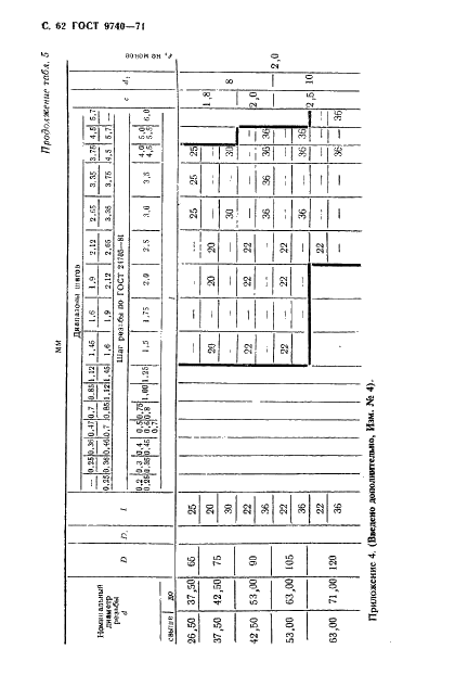 ГОСТ 9740-71