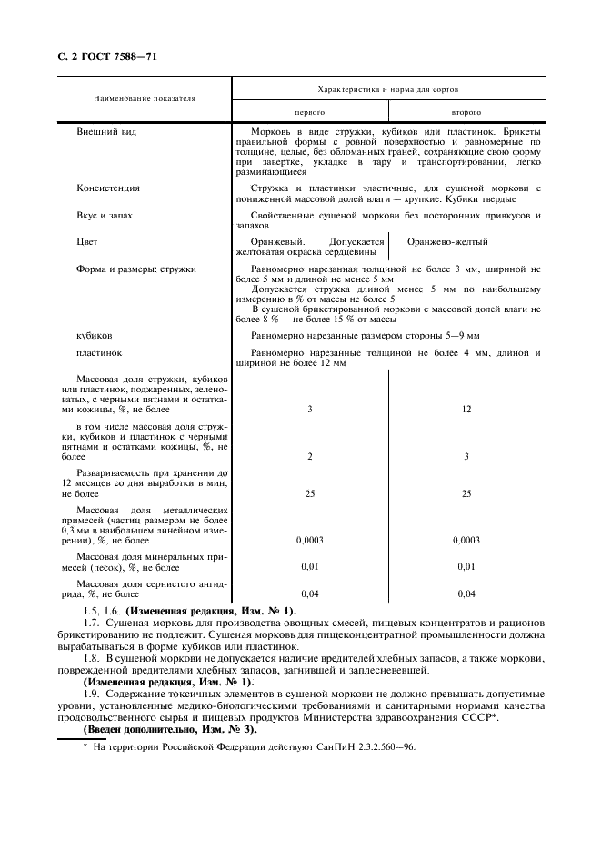 ГОСТ 7588-71