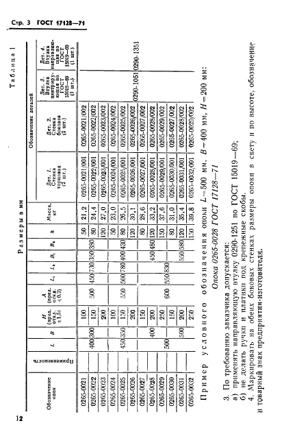 ГОСТ 17128-71