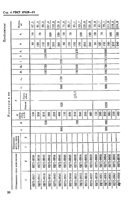 ГОСТ 17129-71