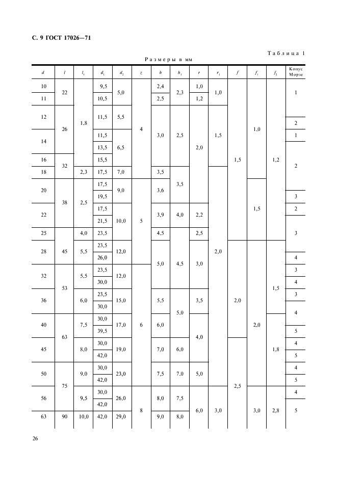 ГОСТ 17026-71