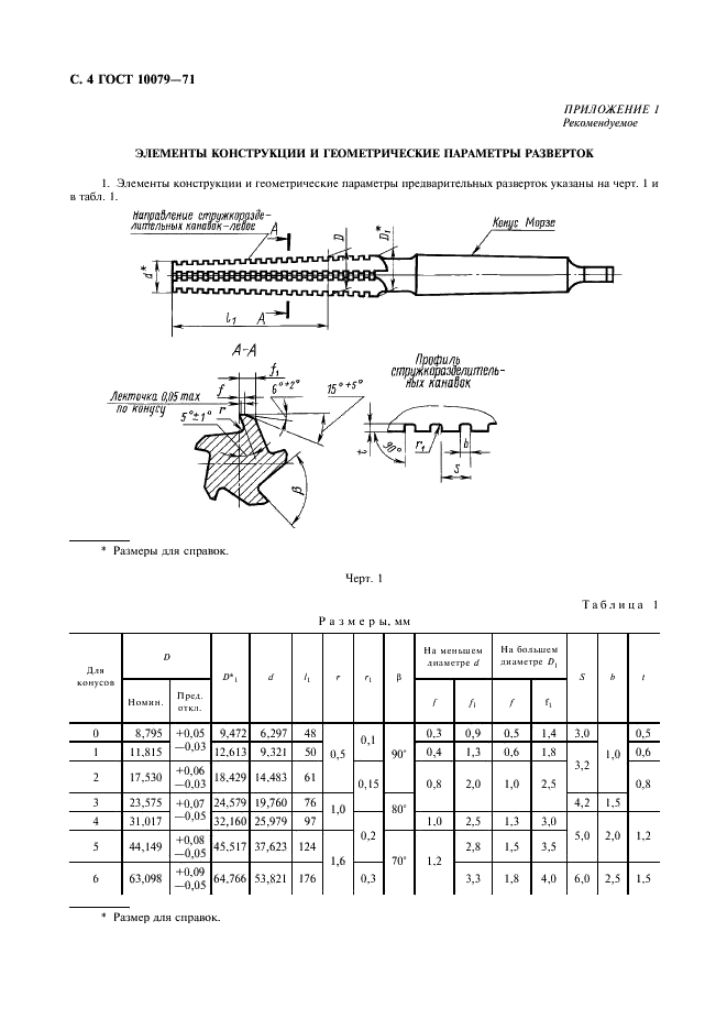 ГОСТ 10079-71