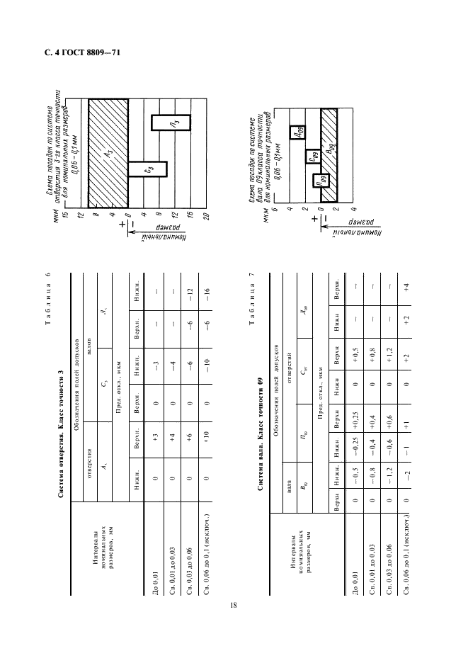 ГОСТ 8809-71