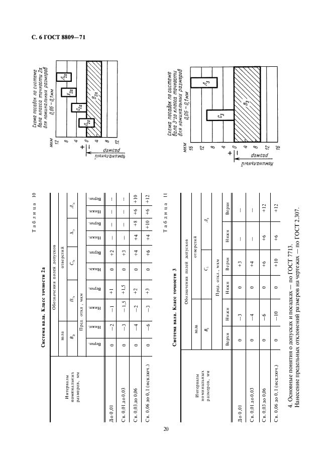 ГОСТ 8809-71