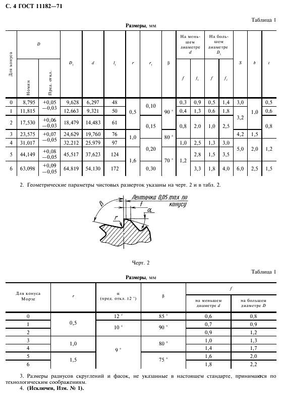 ГОСТ 11182-71