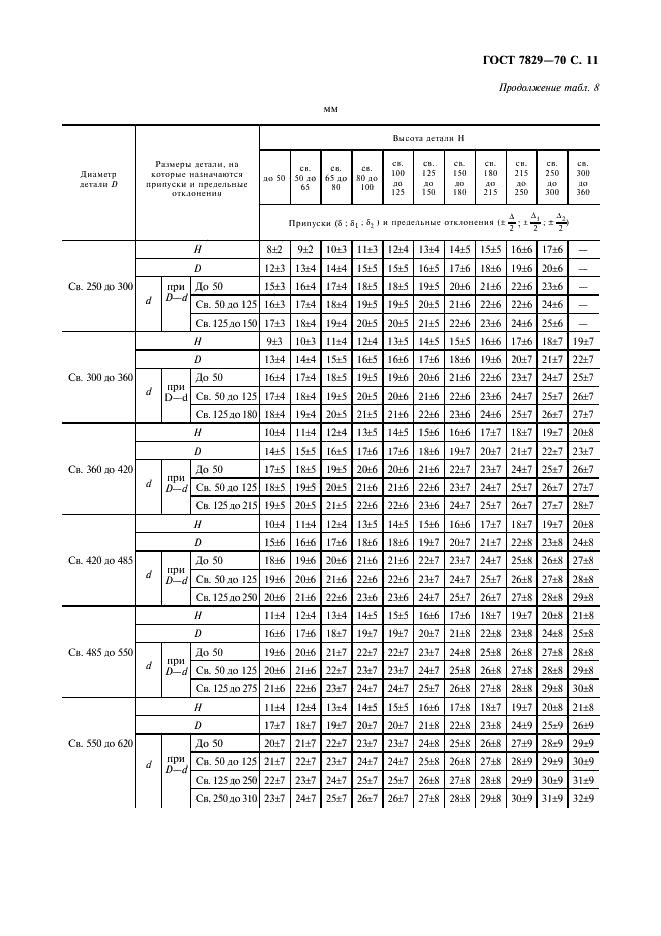 ГОСТ 7829-70