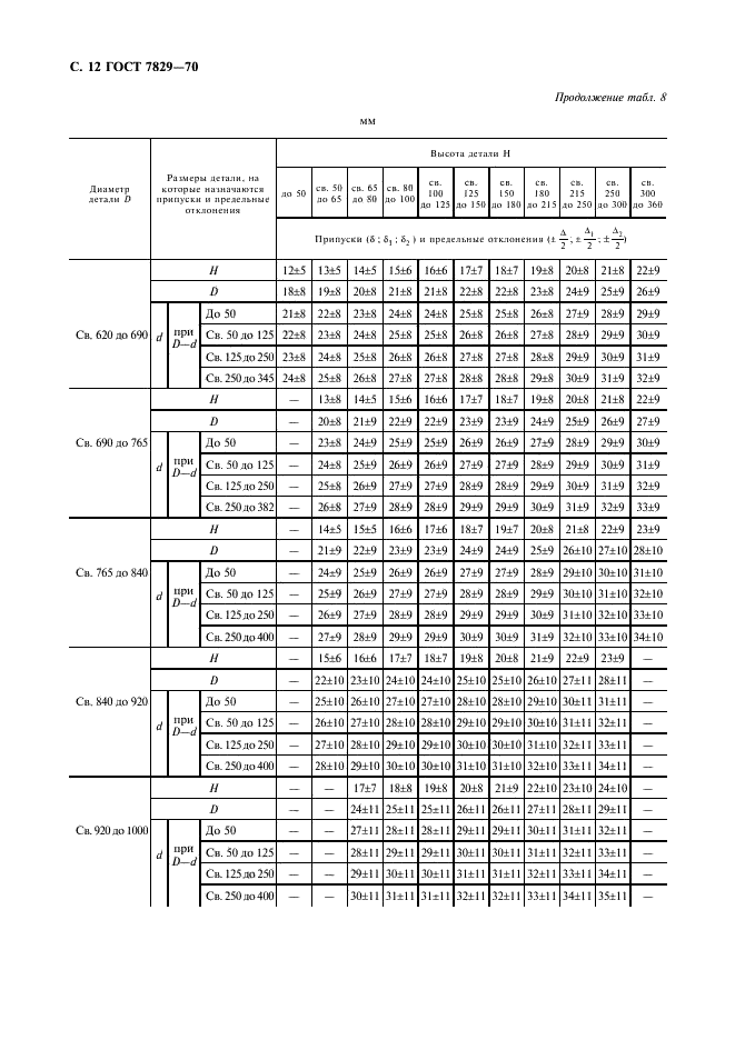 ГОСТ 7829-70