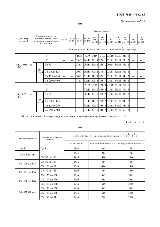 ГОСТ 7829-70