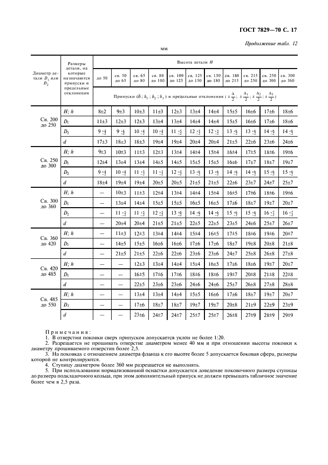 ГОСТ 7829-70