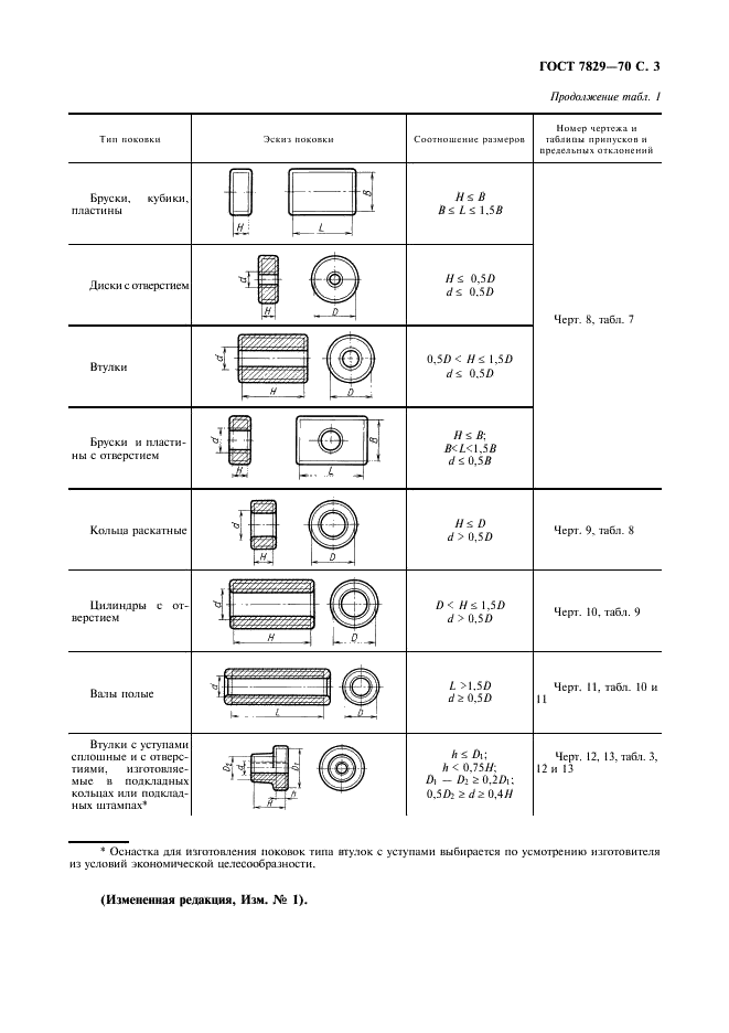 ГОСТ 7829-70